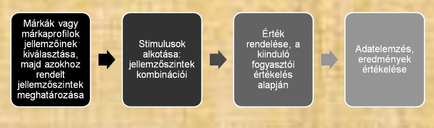 conjoint elemzés