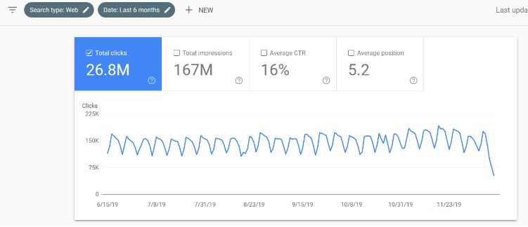 Google Search Console