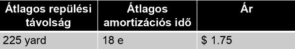 idealis-labda-gyarto
