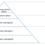 Maslow-piramis-Alderfer-ERG